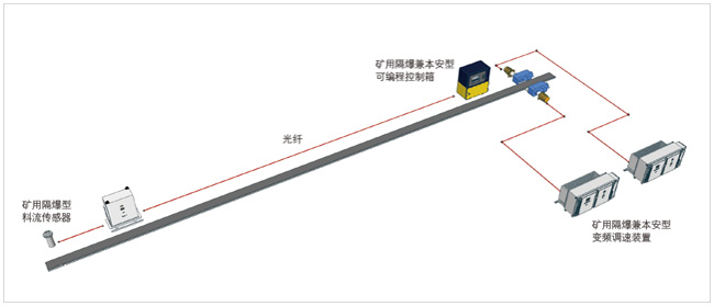 8879987.jpg 礦用隔爆兼本安型變頻調速裝置