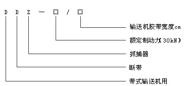 帶式輸送機用斷帶抓捕器規格型號說明